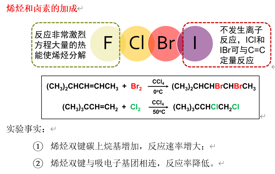烯烃亲电加成
