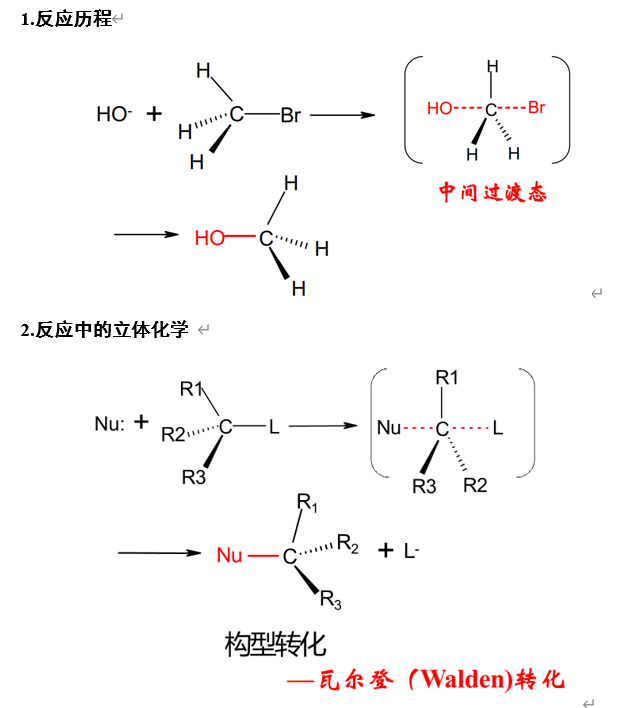 反应机理